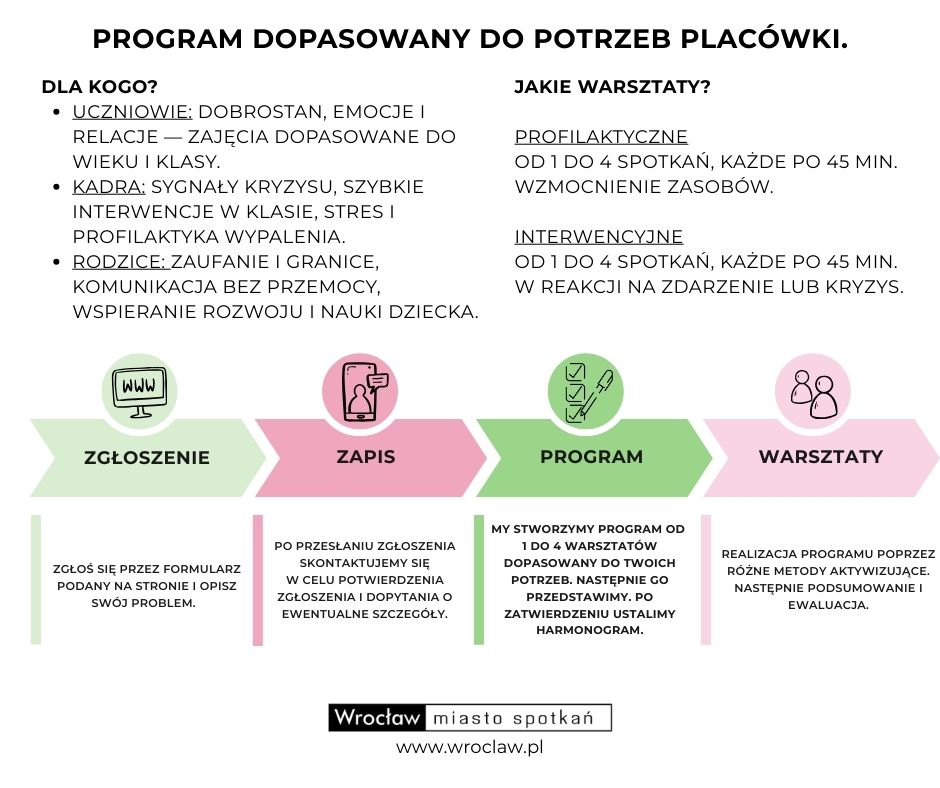 warsztaty w szkołach